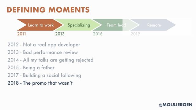 @MOLSJEROEN
2012 - Not a real app developer


2013 - Bad performance review


2014 - All my talks are getting rejected


2015 - Being a father


2017 - Building a social following


2018 - The promo that wasn’t


DEFINING MOMENTS
Learn to work Specializing Remote
2011 2013 2016 2019
Team lead
