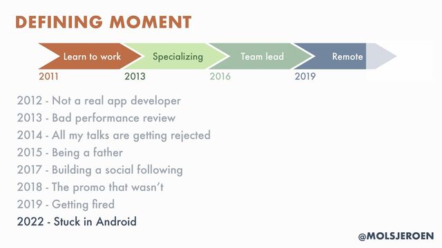 @MOLSJEROEN
2012 - Not a real app developer


2013 - Bad performance review


2014 - All my talks are getting rejected


2015 - Being a father


2017 - Building a social following


2018 - The promo that wasn’t


2019 - Getting
fi
red


2022 - Stuck in Android
DEFINING MOMENT
Learn to work Specializing Remote
2011 2013 2016 2019
Team lead

