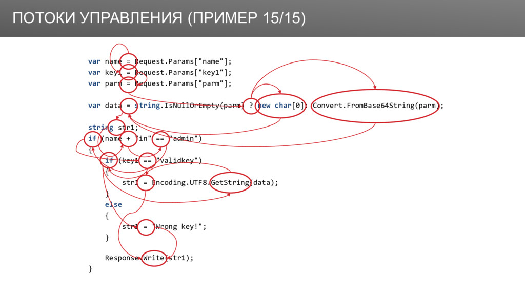 Query params array. Query params пример. Path запроса это. Request param. Search params String.