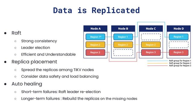 Data is Replicated
● Raft
○ Strong consistency
○ Leader election
○ Efficient and Understandable
● Replica placement
○ Spread the replicas among TiKV nodes
○ Consider data safety and load balancing
● Auto healing
○ Short-term failures: Raft leader re-election
○ Longer-term failures : Rebuild the replicas on the missing nodes
