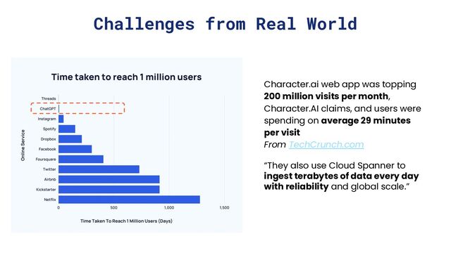Challenges from Real World
Character.ai web app was topping
200 million visits per month,
Character.AI claims, and users were
spending on average 29 minutes
per visit
From TechCrunch.com
“They also use Cloud Spanner to
ingest terabytes of data every day
with reliability and global scale.”
