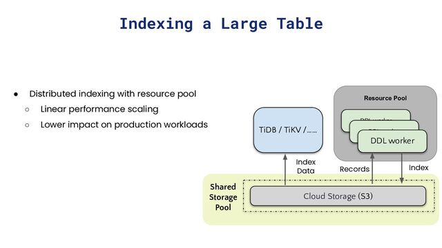 Indexing a Large Table
DDL worker
Shared
Storage
Pool
Cloud Storage (S3)
DDL worker
DDL worker
TiDB / TiKV /……
● Distributed indexing with resource pool
○ Linear performance scaling
○ Lower impact on production workloads
Resource Pool
Records Index
Index
Data
