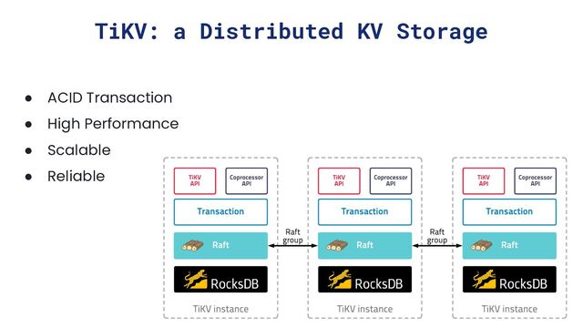 ● ACID Transaction
● High Performance
● Scalable
● Reliable
TiKV: a Distributed KV Storage
