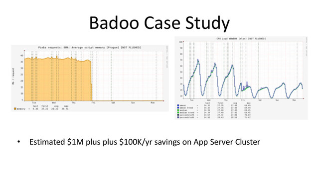 Badoo Case Study
• Estimated $1M plus plus $100K/yr savings on App Server Cluster
