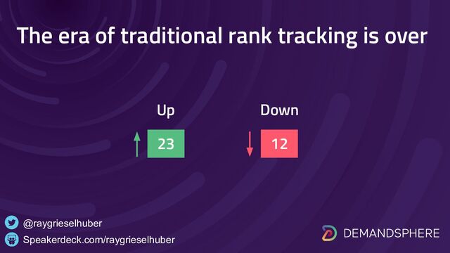 The era of traditional rank tracking is over
Speakerdeck.com/raygrieselhuber
@raygrieselhuber
Up Down
23 12
