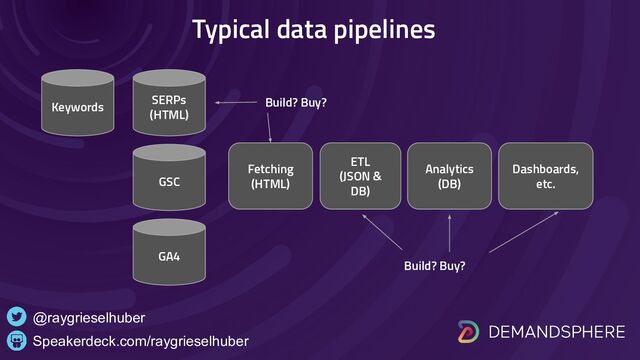 Typical data pipelines
Speakerdeck.com/raygrieselhuber
@raygrieselhuber
Fetching
(HTML)
ETL
(JSON &
DB)
Analytics
(DB)
Dashboards,
etc.
SERPs
(HTML)
GSC
GA4
Build? Buy?
Build? Buy?
Keywords
