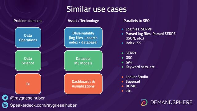 Similar use cases
Speakerdeck.com/raygrieselhuber
@raygrieselhuber
Data
Operations
Observability
(log files + search
index / database)
Problem domains Asset / Technology Parallels to SEO
● Log files: SERPs
● Parsed log files: Parsed SERPS
(JSON, etc.)
● Index: ???
Data
Science
BI
Datasets
ML Models
Dashboards &
Visualizations
● SERPs
● GSC
● GA4
● Keyword sets, etc.
● Looker Studio
● Superset
● DOMO
● etc.
