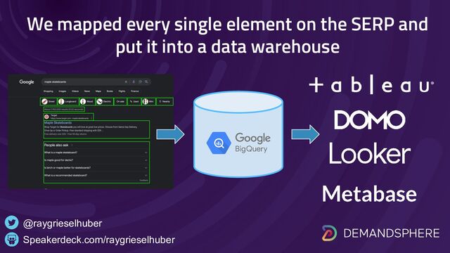 We mapped every single element on the SERP and
put it into a data warehouse
Speakerdeck.com/raygrieselhuber
@raygrieselhuber
