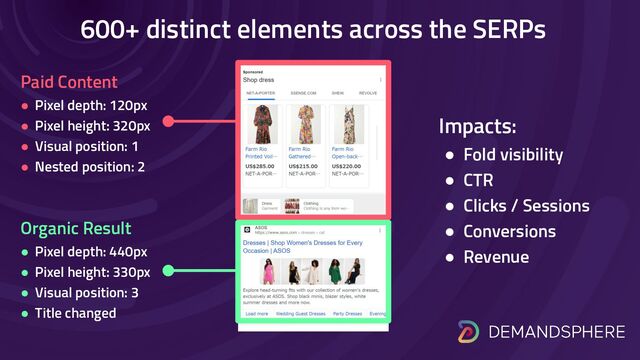 Impacts:
● Fold visibility
● CTR
● Clicks / Sessions
● Conversions
● Revenue
600+ distinct elements across the SERPs
Paid Content
● Pixel depth: 120px
● Pixel height: 320px
● Visual position: 1
● Nested position: 2
Organic Result
● Pixel depth: 440px
● Pixel height: 330px
● Visual position: 3
● Title changed
