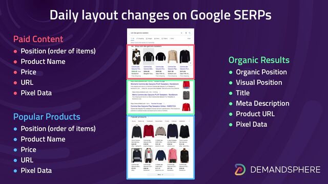 Daily layout changes on Google SERPs
Paid Content
● Position (order of items)
● Product Name
● Price
● URL
● Pixel Data
Organic Results
● Organic Position
● Visual Position
● Title
● Meta Description
● Product URL
● Pixel Data
Popular Products
● Position (order of items)
● Product Name
● Price
● URL
● Pixel Data
