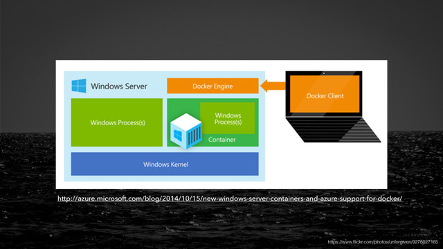https://www.ﬂickr.com/photos/unforgiven/9278027165
http://azure.microsoft.com/blog/2014/10/15/new-windows-server-containers-and-azure-support-for-docker/
