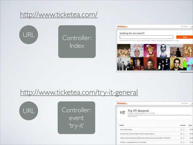http://www.ticketea.com/try-it-general
http://www.ticketea.com/
URL Controller:
Index
URL Controller:
event
‘try-it’
