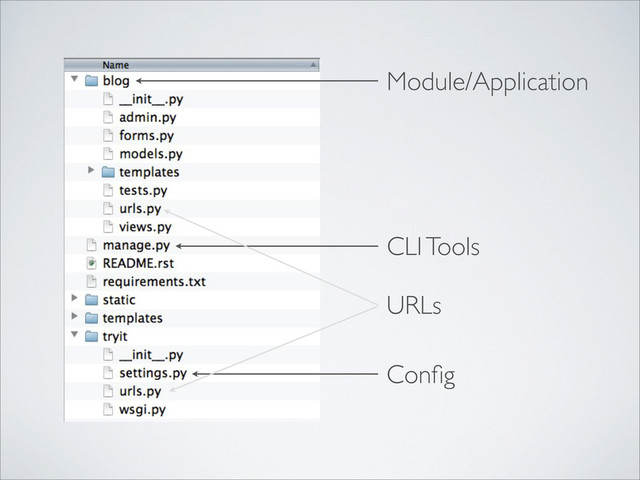 Conﬁg
CLI Tools
Module/Application
URLs
