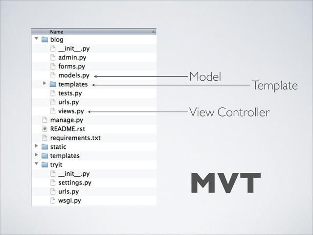 Model
View Controller
Template
MVT
