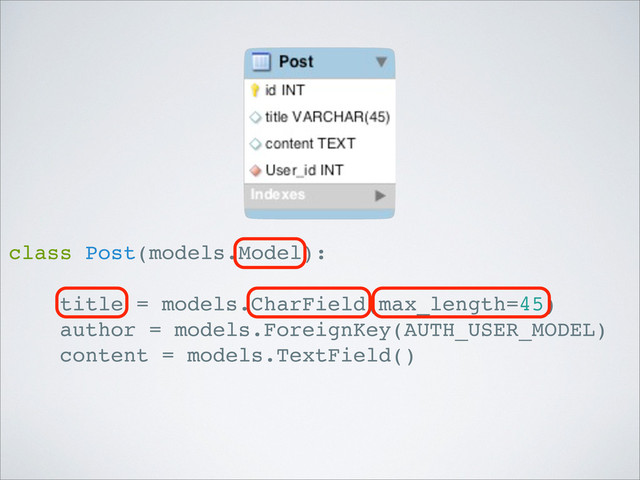 class Post(models.Model):
title = models.CharField(max_length=45)
author = models.ForeignKey(AUTH_USER_MODEL)
content = models.TextField()

