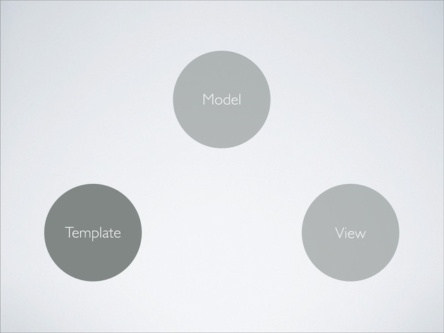 Model
Template View
