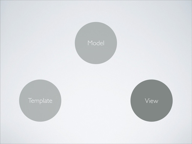 Model
Template View
