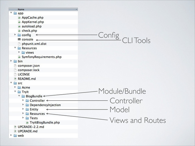 Conﬁg
CLI Tools
Module/Bundle
Controller
Model
Views and Routes
