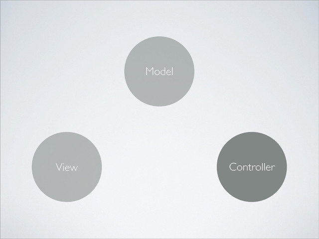 Model
View Controller
