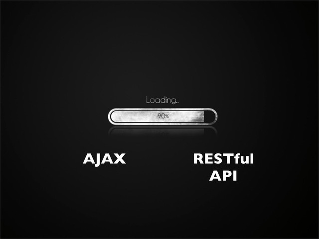 AJAX RESTful
API
