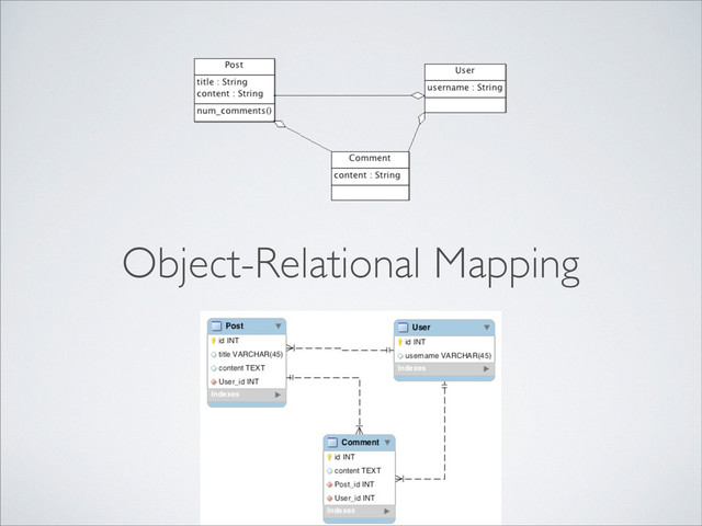 Object-Relational Mapping
