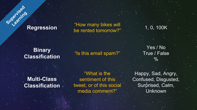 Regression “How many bikes will
be rented tomorrow?”
Happy, Sad, Angry,
Confused, Disgusted,
Surprised, Calm,
Unknown
Binary
Classification
Multi-Class
Classification
“Is this email spam?”
“What is the
sentiment of this
tweet, or of this social
media comment?”
1, 0, 100K
Yes / No
True / False
%
