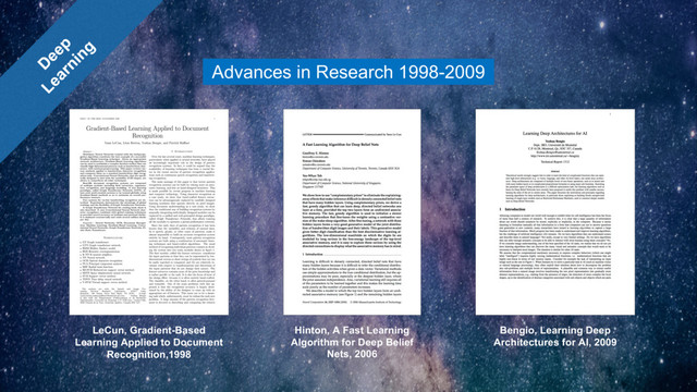 LeCun, Gradient-Based
Learning Applied to Document
Recognition,1998
Hinton, A Fast Learning
Algorithm for Deep Belief
Nets, 2006
Bengio, Learning Deep
Architectures for AI, 2009
Advances in Research 1998-2009
