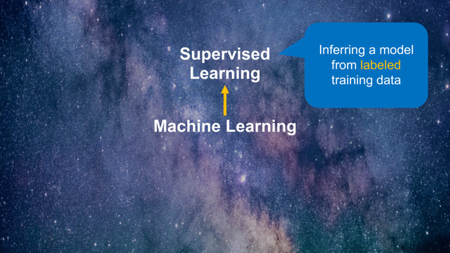 Machine Learning
Supervised
Learning
Inferring a model
from labeled
training data
