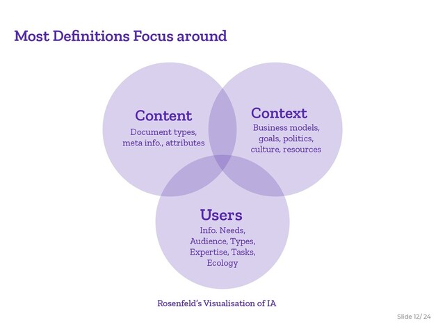 Slide / 24
12
Most Deﬁnitions Focus around
Rosenfeld’s Visualisation of IA
Context
Business models,
goals, politics,
culture, resources
Content
Document types,
meta info., attributes
Users
Info. Needs,
Audience, Types,
Expertise, Tasks,
Ecology
