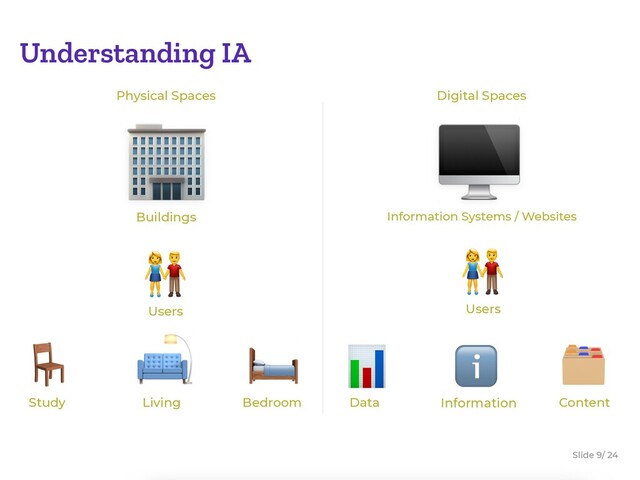 Slide / 24
9
Understanding IA
Physical Spaces Digital Spaces

Buildings

Study

Living

Bedroom

Users

Users

Information Systems / Websites

Data
ℹ
Information

Content
