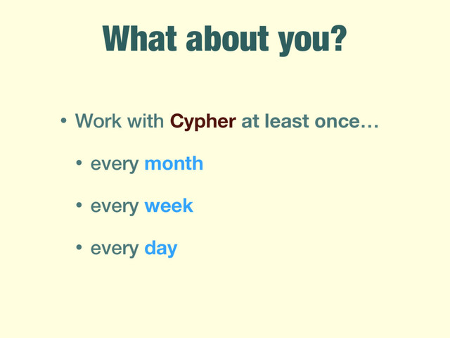 • Work with Cypher at least once…
• every month
• every week
• every day
What about you?

