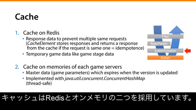 Cache
1.  Cache on Redis
•  Response data to prevent multiple same requests
(CacheElement stores responses and returns a response
from the cache if the request is same one = idempotence)
•  Temporary game data like game stage data
2.  Cache on memories of each game servers
•  Master data (game parameters) which expires when the version is updated
•  Implemented with java.util.concurrent.ConcurrentHashMap
(thread-safe)
Ωϟογϡ͸RedisͱΦϯϝϞϦͷೋͭΛ࠾༻͍ͯ͠·͢ɻ
Filter
BodyParser
ActionFunction
Action
