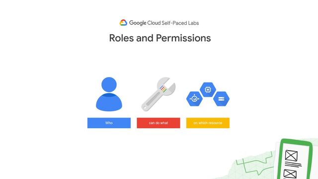 Roles and Permissions

