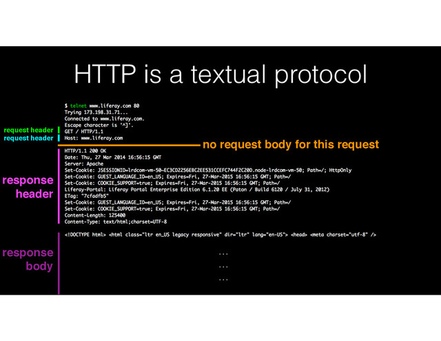 HTTP is a textual protocol
response
body
… 
… 
…
response
header
request header
request header
no request body for this request
