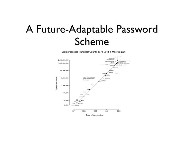 A Future-Adaptable Password
Scheme

