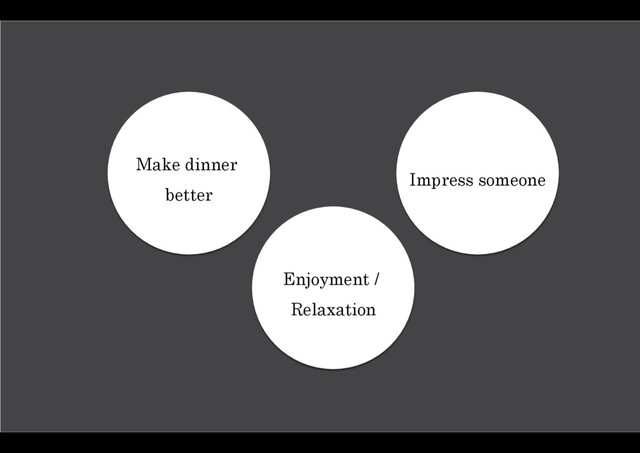 Make dinner
better
Impress someone
Enjoyment /
Relaxation

