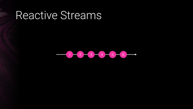Reactive Streams
1 2 3 4 5 6

