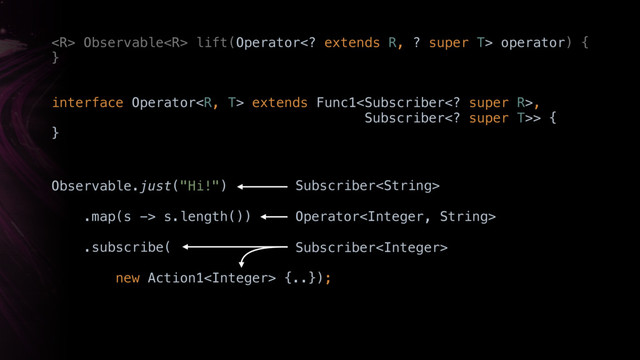  Observable lift(Operator extends R, ? super T> operator) { 
}X
Observable.just("Hi!") 
.map(s -> s.length())
.subscribe(
new Action1 {..});
Subscriber
interface Operator extends Func1,
Subscriber super T>> { 
}X
Operator
Subscriber
