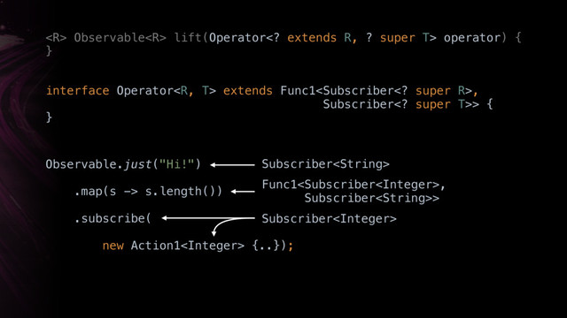  Observable lift(Operator extends R, ? super T> operator) { 
}X
Observable.just("Hi!") 
.map(s -> s.length())
.subscribe(
new Action1 {..});
Subscriber
interface Operator extends Func1,
Subscriber super T>> { 
}X
Func1,
Subscriber>
Subscriber
Operator< , >
