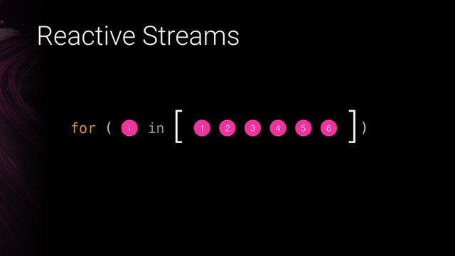 Reactive Streams
1 2 3 4 5 6
[ ]
for ( in
i )
