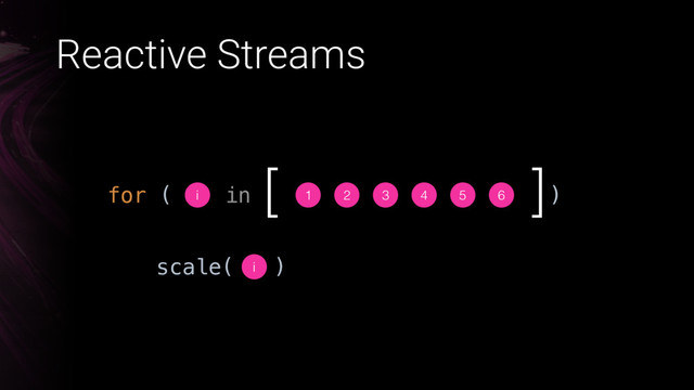 Reactive Streams
1 2 3 4 5 6
[ ]
for ( in
i )
scale( )
i
