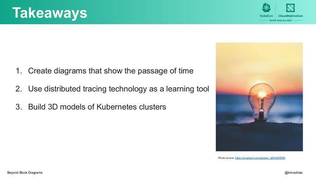 Takeaways
1. Create diagrams that show the passage of time
2. Use distributed tracing technology as a learning tool
3. Build 3D models of Kubernetes clusters
Photo source: https://unsplash.com/photos/_gEKtyIbRSM
@kimschles
Beyond Block Diagrams
