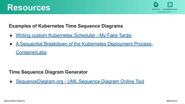 Resources
Examples of Kubernetes Time Sequence Diagrams
● Writing custom Kubernetes Scheduler - My Fake Tardis
● A Sequential Breakdown of the Kubernetes Deployment Process-
ContainerLabs
Time Sequence Diagram Generator
● SequenceDiagram.org - UML Sequence Diagram Online Tool
@kimschles
Beyond Block Diagrams
