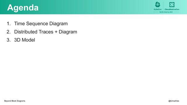 Agenda
1. Time Sequence Diagram
2. Distributed Traces + Diagram
3. 3D Model
@kimschles
Beyond Block Diagrams
