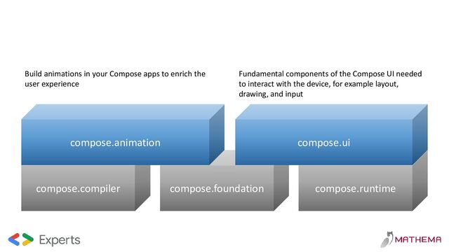 compose.runtime
compose.foundation
compose.compiler
compose.ui
compose.animation
Build animations in your Compose apps to enrich the
user experience
Fundamental components of the Compose UI needed
to interact with the device, for example layout,
drawing, and input
