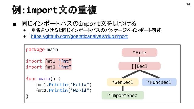 例：import文の重複
■ 同じインポートパスのimport文を見つける
● 別名をつけると同じインポートパスのパッケージをインポート可能
● https://github.com/gostaticanalysis/dupimport
14
package main
import fmt1 "fmt"
import fmt2 "fmt"
func main() {
fmt1.Println("Hello")
fmt2.Println("World")
}
*File
[]Decl
*GenDecl *FuncDecl
*ImportSpec

