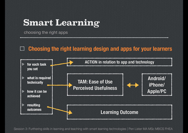 Choosing the right learning design and apps for your learners
Smart Learning
Session 3: Furthering skills in learning and teaching with smart learning technologies | Pen Lister MA MSc MBCS FHEA
for each task
you set
what is required
technically
how it can be
achieved
resulting
outcomes
choosing the right apps
ACTION in relation to app and technology
Learning Outcome
TAM: Ease of Use
Perceived Usefulness
Android/
iPhone/
Apple/PC
