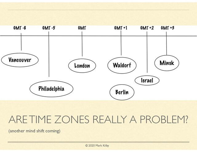 © 2020 Mark Kilby
ARE TIME ZONES REALLY A PROBLEM?
(another mind shift coming)
