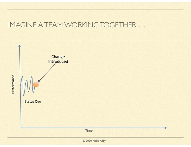 © 2020 Mark Kilby
IMAGINE A TEAM WORKING TOGETHER …
Performance
Time
Status Quo
Change
introduced
