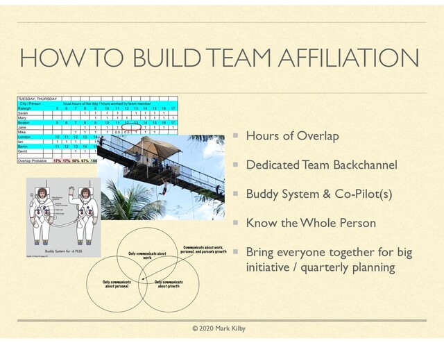 © 2020 Mark Kilby
HOW TO BUILD TEAM AFFILIATION
Hours of Overlap
Dedicated Team Backchannel
Buddy System & Co-Pilot(s)
Know the Whole Person
Bring everyone together for big
initiative / quarterly planning
